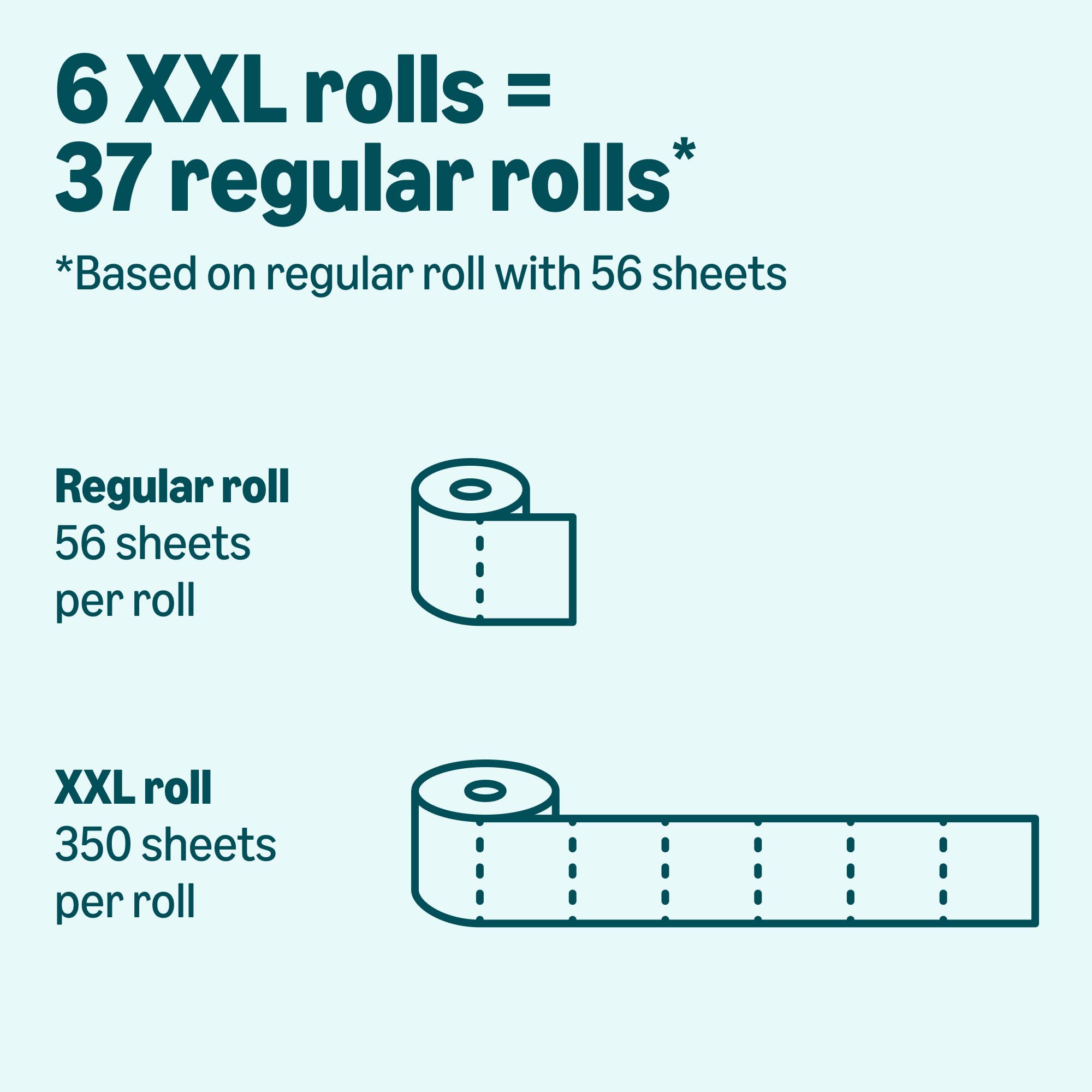 Amazon Basics 2-Ply Soft Toilet Paper, 30 Rolls (5 Packs of 6), 350 Sheets per Roll, Septic Safe, Equivalent to 185 Regular Rolls